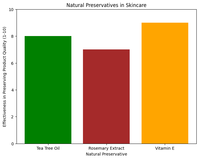 Comparison Comparison