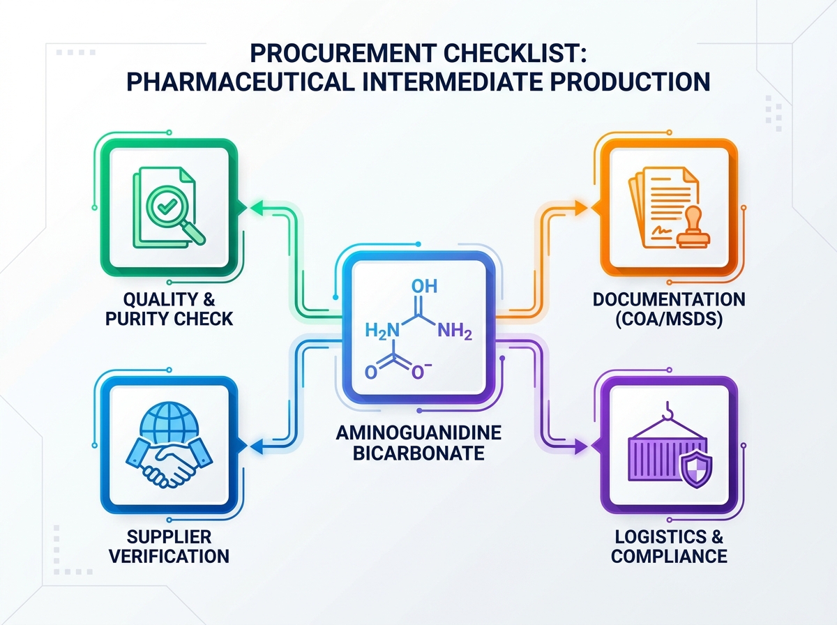 Aminoguanidine Bicarbonate Production Facility