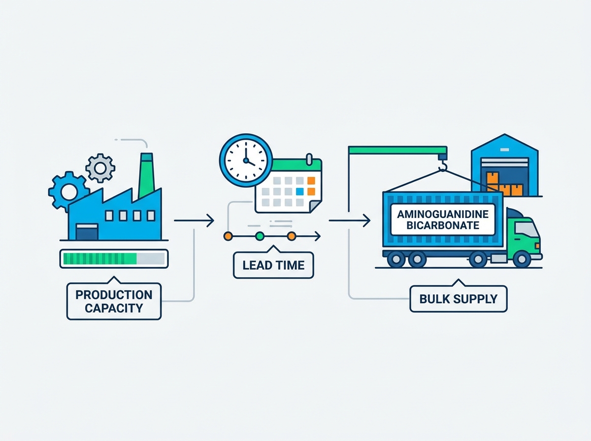 Aminoguanidine Bicarbonate Production Facility