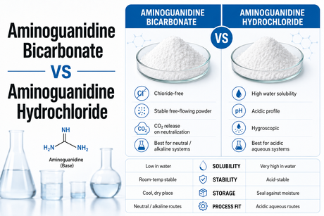 Aminoguanidine Bicarbonate vs Aminoguanidine Hydrochloride.png