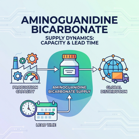 news-main-image-aminoguanidine-bicarbonate-cover3243958630121540047.jpg